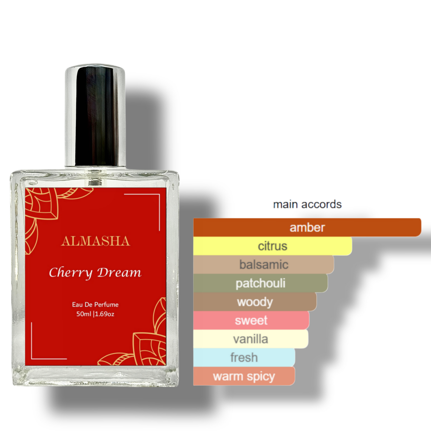 Cherry Dream – A Tempting Blend of Sweet & Sexy