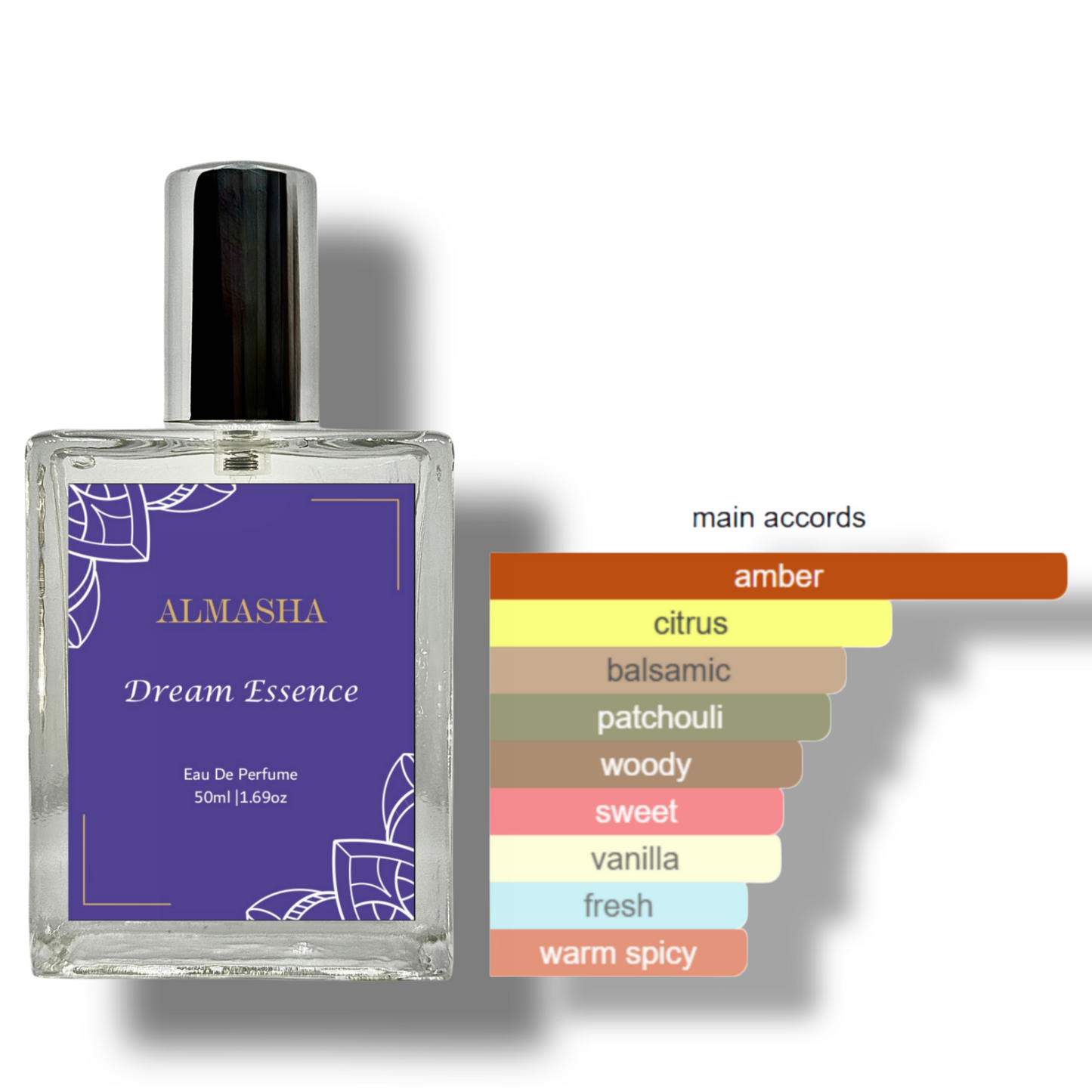 Dream Essence – A Fragrance of Infinite Possibilities