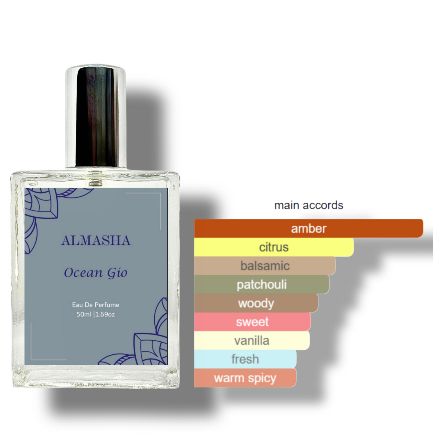 Ocean Gio – A Wave of Refreshing Masculinity