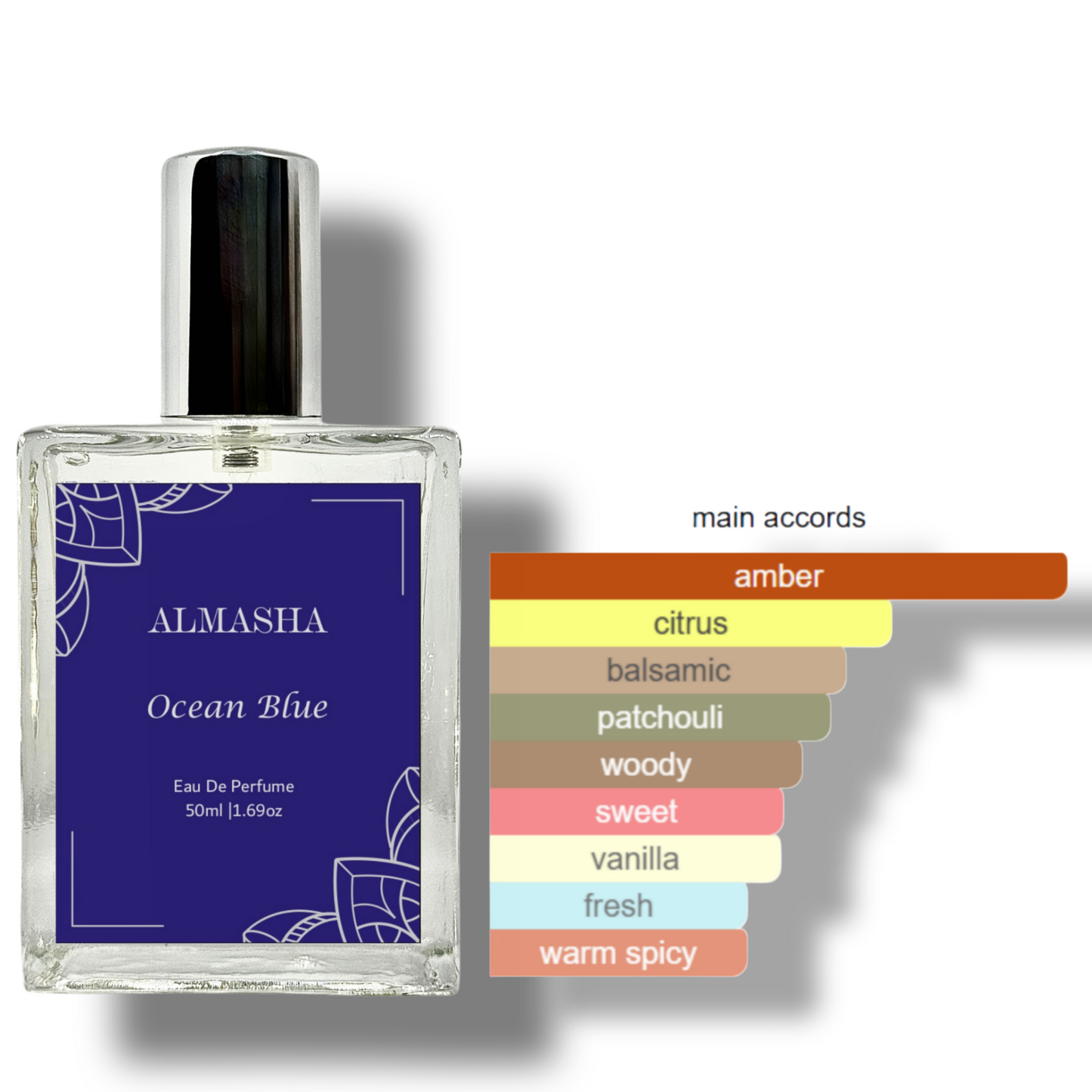 Ocean Bleu – The Scent of Deep Blue Waters