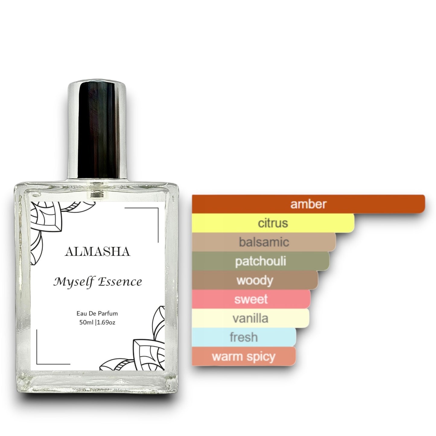Myself Essence – A Signature of Confidence