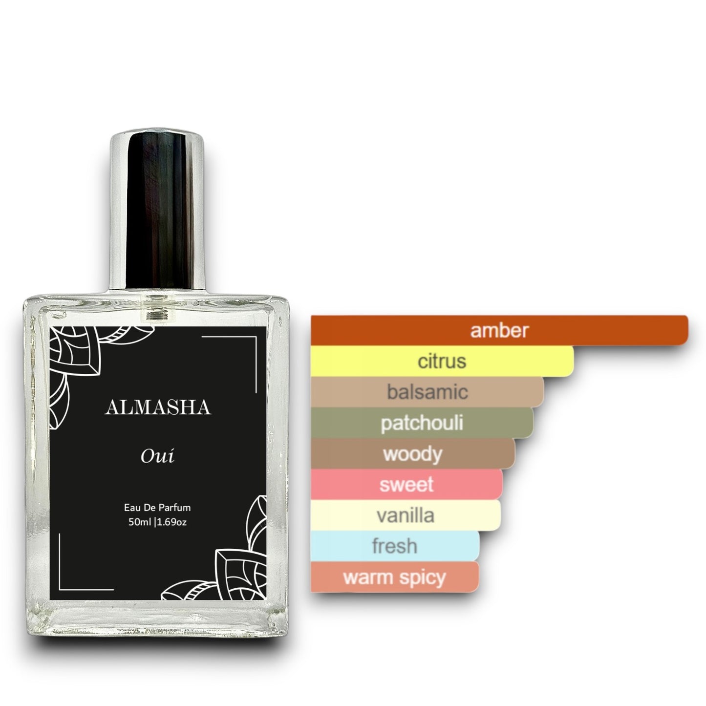 Oui – The Parisian Elegance in a Bottle